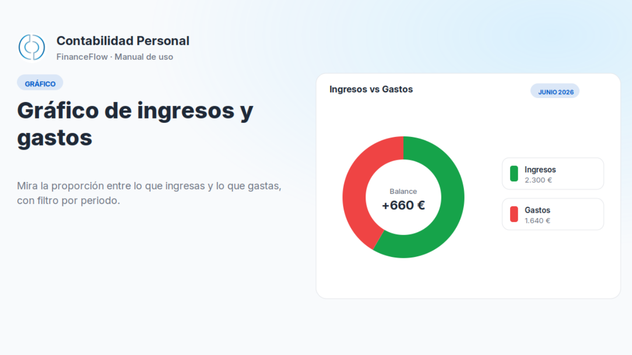2884-grafico-ingresos-gastos