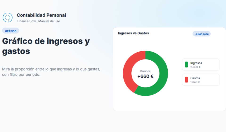 2884-grafico-ingresos-gastos