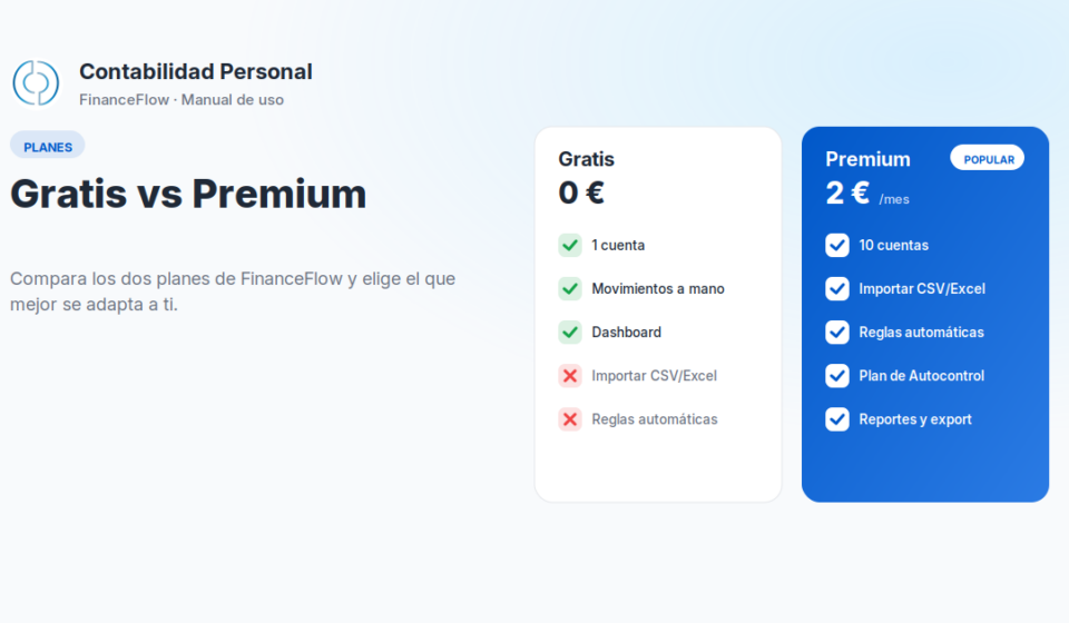 2887-gratis-vs-premium